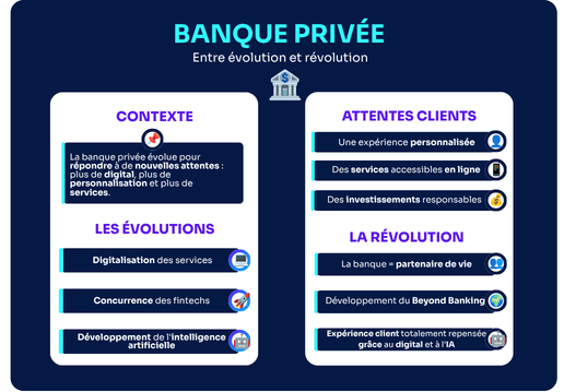Banque privée : entre évolution et révolution ?