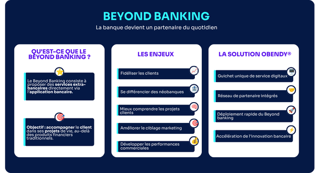 Mot clé – Beyond Banking