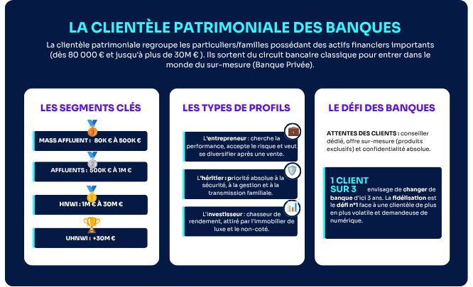 La clientèle patrimoniale des banques : qu’est-ce que c’est ?