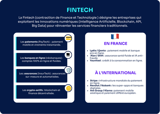 Fintech : définition et acteurs majeurs