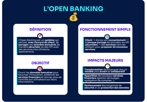 Qu’est-ce que l’Open Banking ?