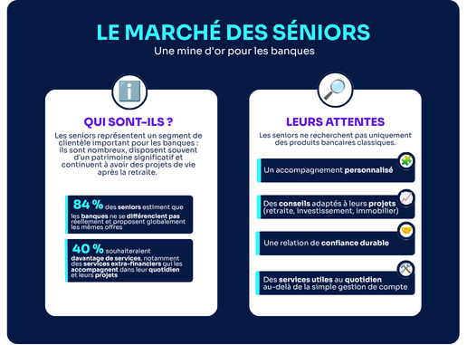 Le marché des séniors : une mine d&rsquo;or pour les banques